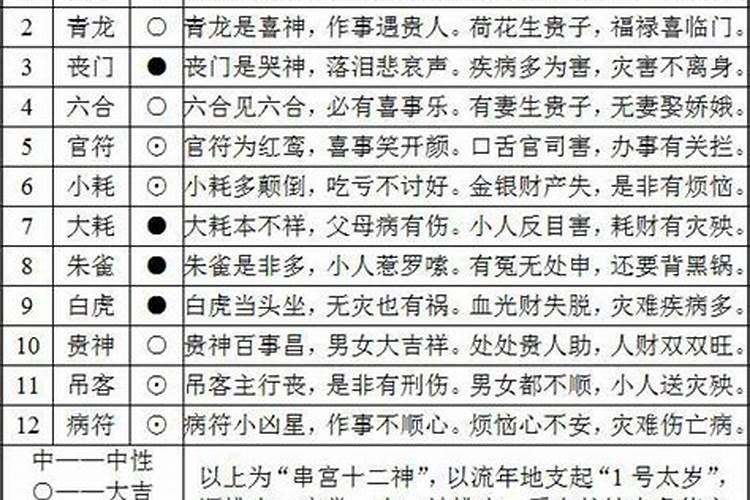 2023年生肖龙的感情运势如何