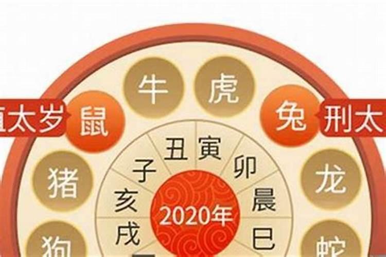 百年历日历查询黄历2020