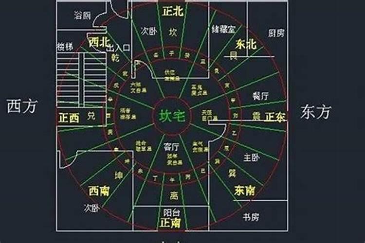 整栋楼一半对着小区大门，东北方向开大门风水好不好