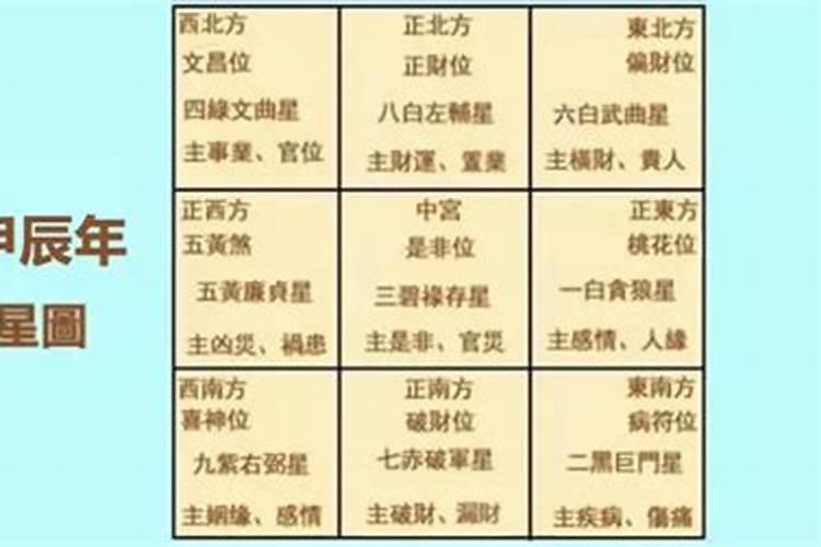 测八字批的九宫是什么意思