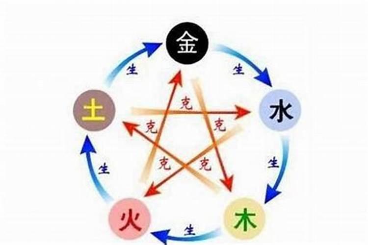 算命说子星什么意思