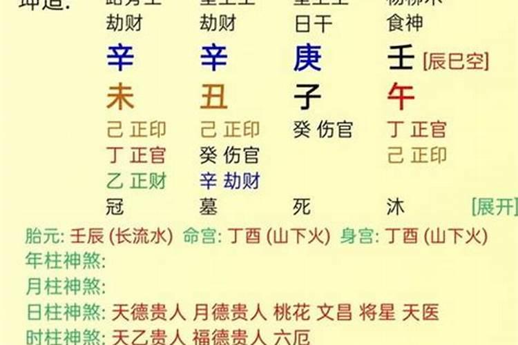 八字测男女早婚晚婚