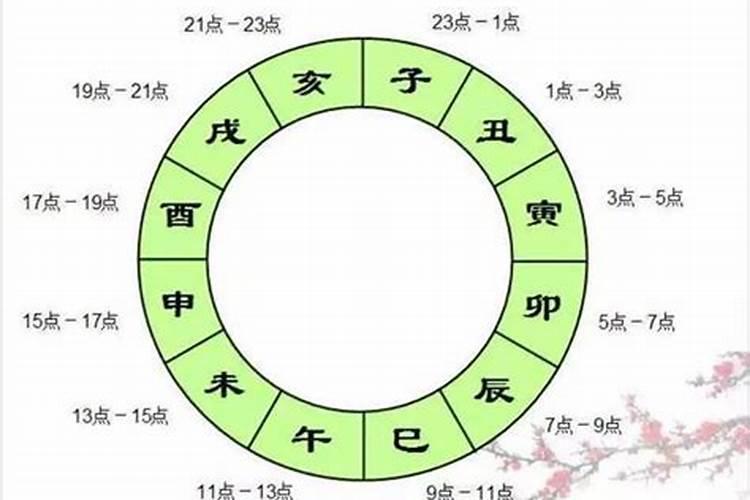 八字推算结婚测日视频