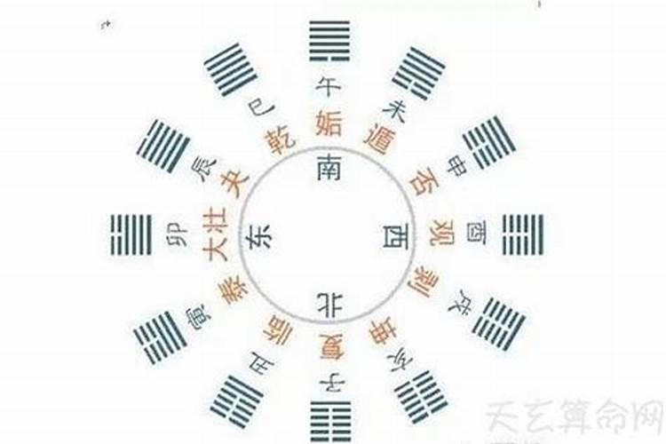 八字确定格局后怎样分析