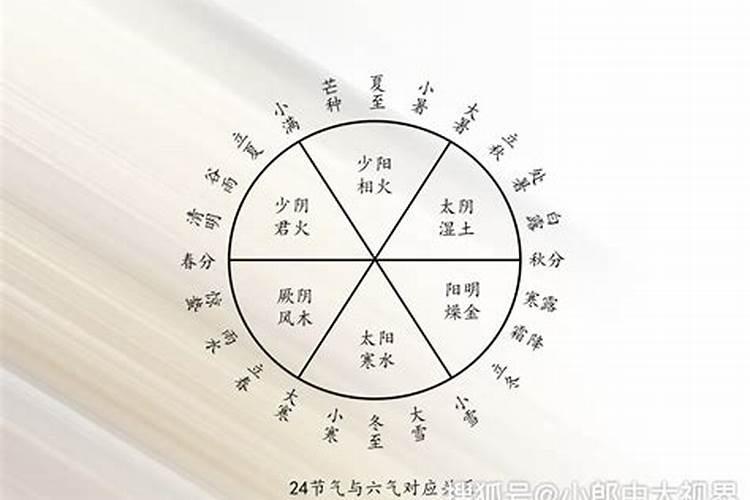 冬至与五运六气的关系