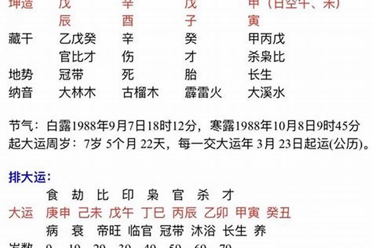 二月二龙抬头的含义是什么意思