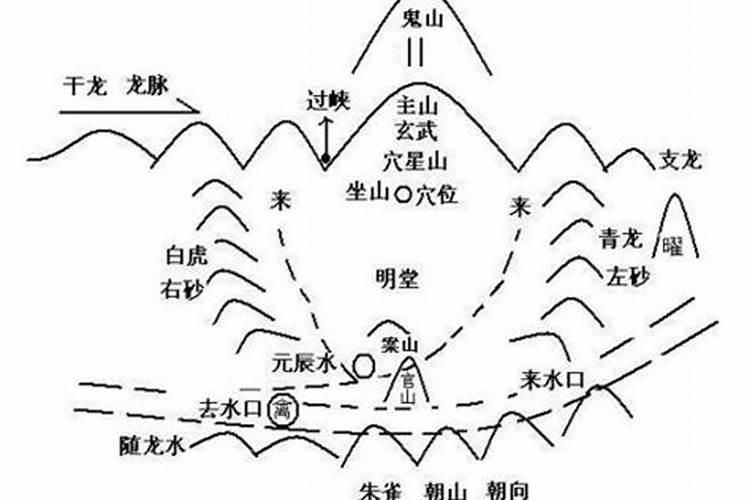 房屋山形风水