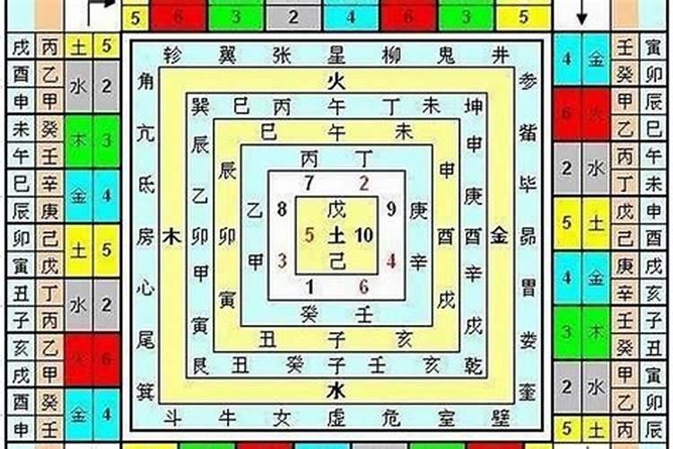 什么样的八字离婚