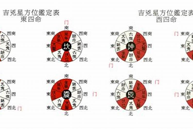 东四命与西四命合婚化解