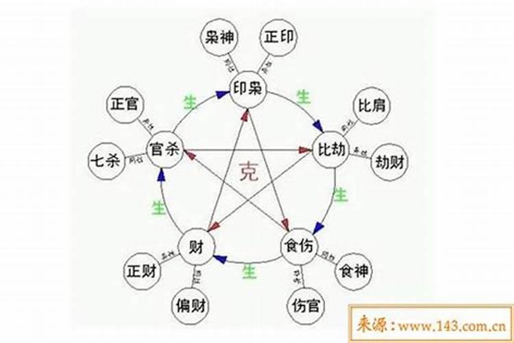 算命为什么要八字