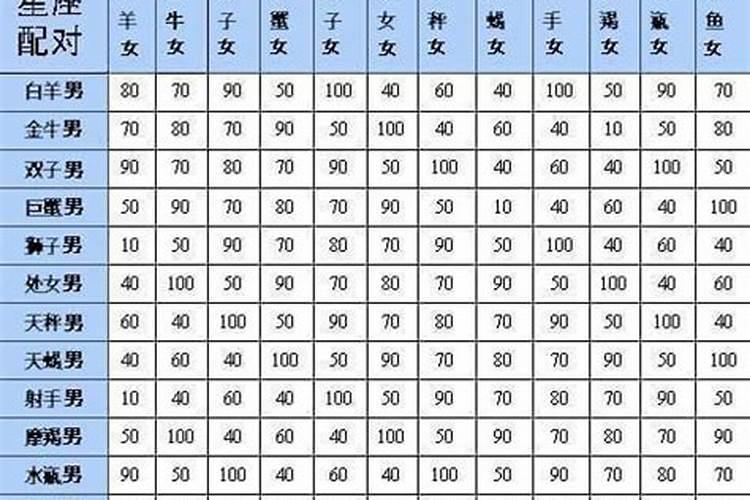 星座爱情配对指数