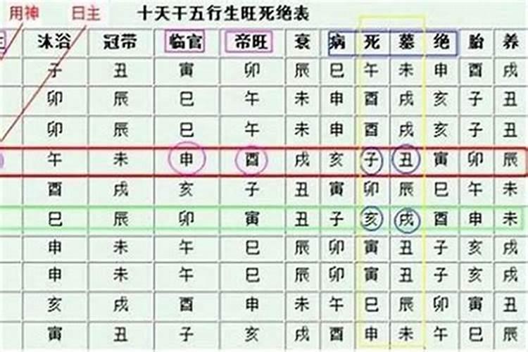 梦见哥哥死了哭得很伤心是啥意思