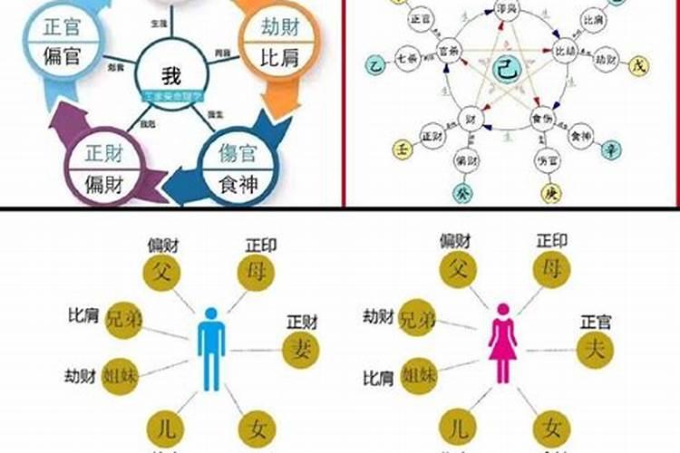 梦见洪水淹了自己的家四搂了,差不多到顶