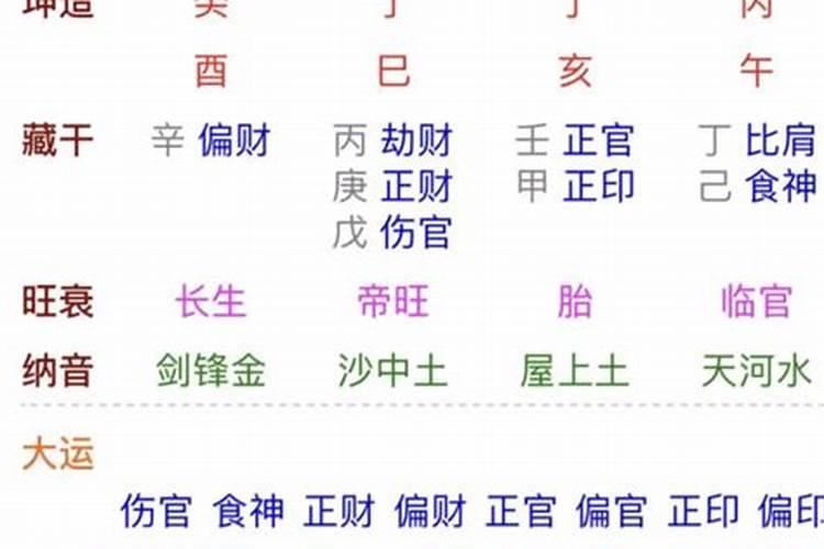 癸亥己未丁巳甲辰八字解析大全