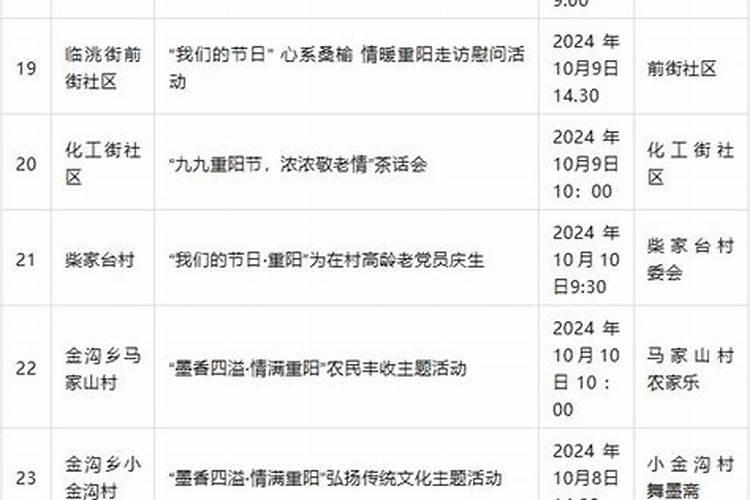 76年农历正月初五命运怎么样