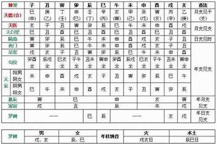 2014年属马的全年运势