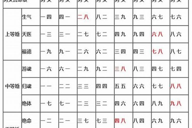 命里犯字