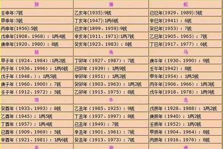 1982年2021年9月运势