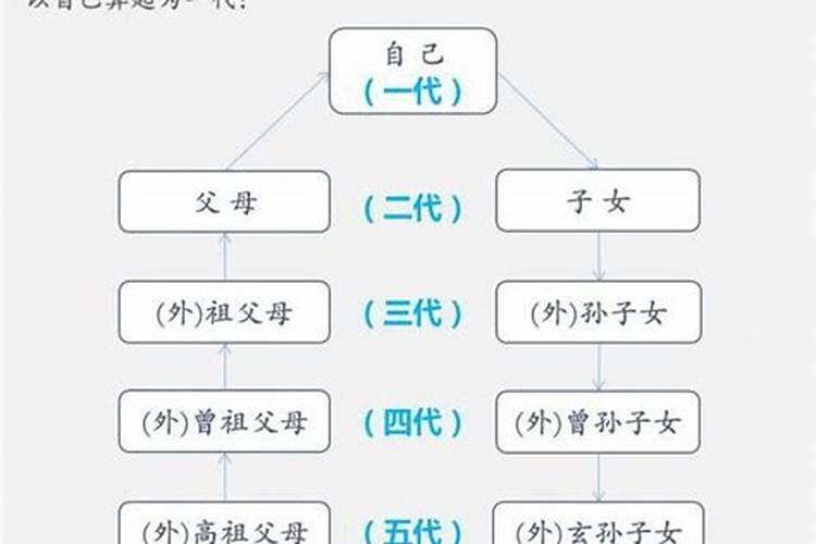 连续梦见前任两次是怎么回事呢