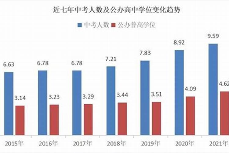 属鸡人在2021年的全年运势2005