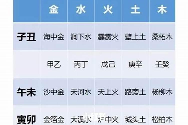 八字命理纳音怎么用