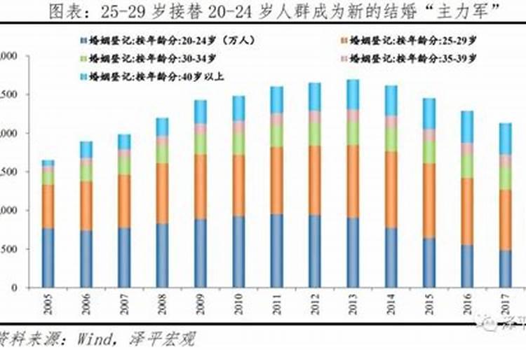 中国现在的婚姻