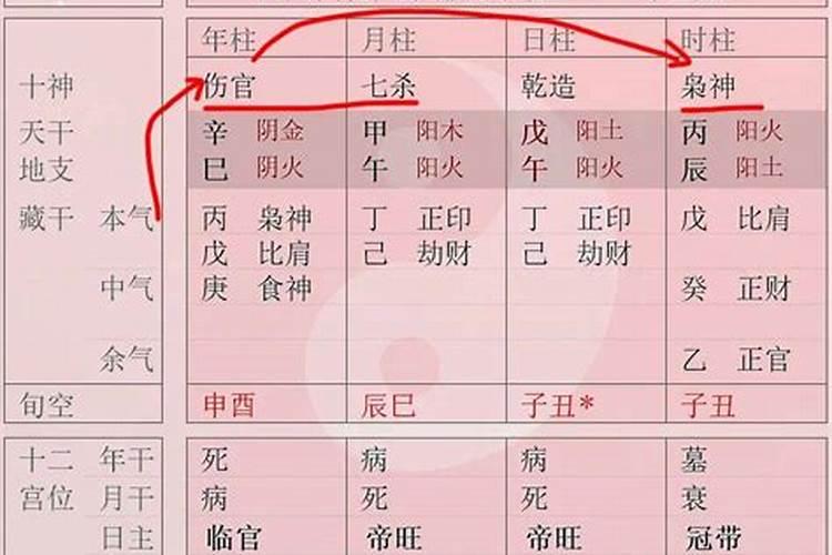 八字过旺是什么意思女孩