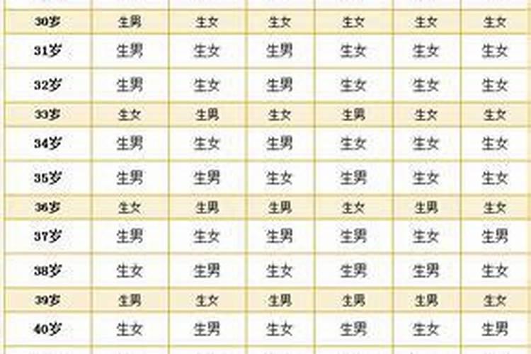 1986年农历11月初八出生命运如何