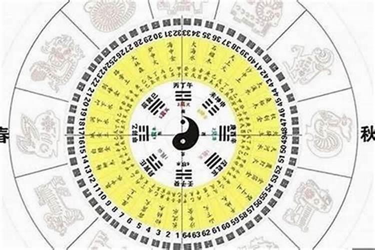 古代的重阳节叫什么名字来着