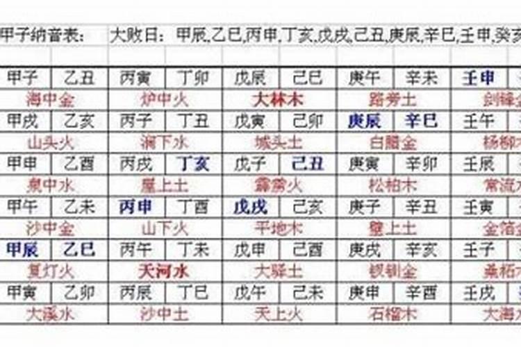 生肖配对有科学依据吗可不可信