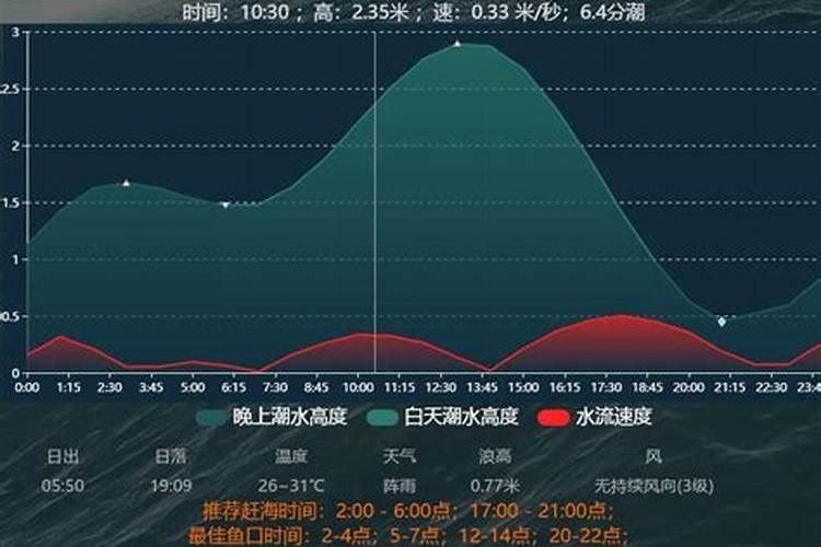 风水最好的省