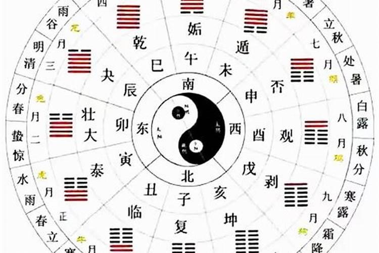 97年重阳节生日是什么星座