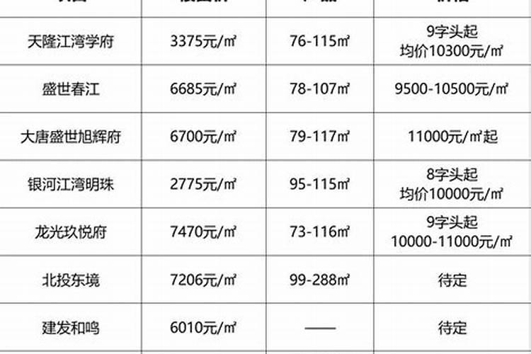 冬至祭奠亲人准备什么礼物