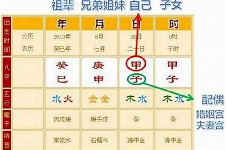 姻缘配对生辰八字易经