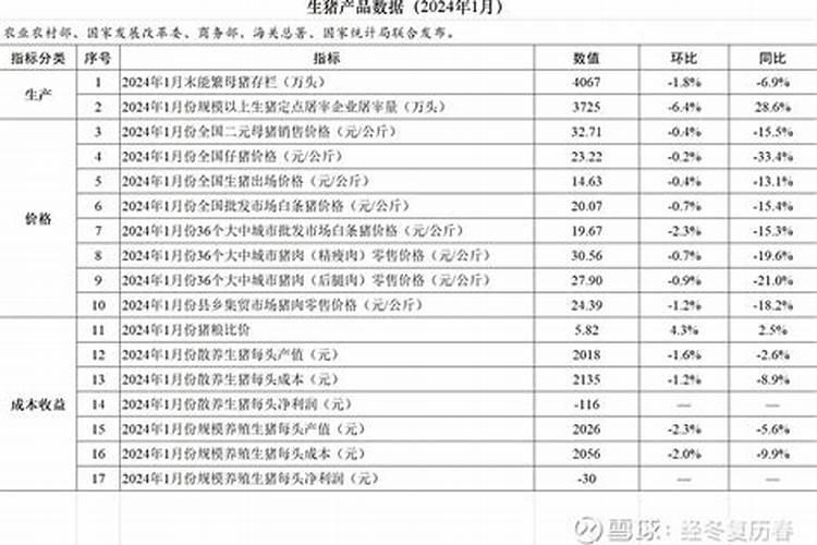 属猪出生逐月运程怎么样