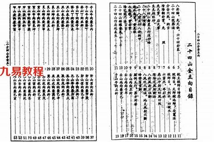 正宗扬公风水二十四山分金立向决