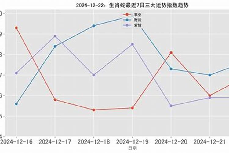 梦见跟前妻在一起吃饭喝酒