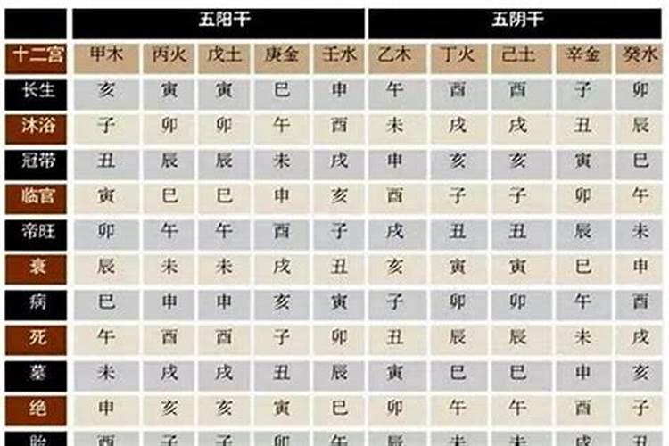 八字如何看打胎方位