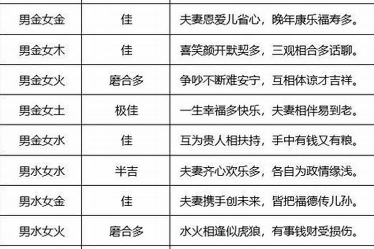 属鼠人农历七月运势2021年