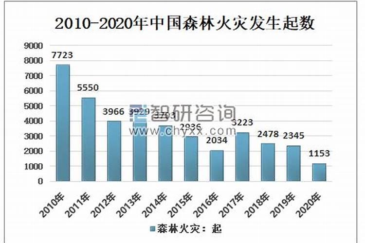 梦见老虎追自己是什么预兆女性周公解梦