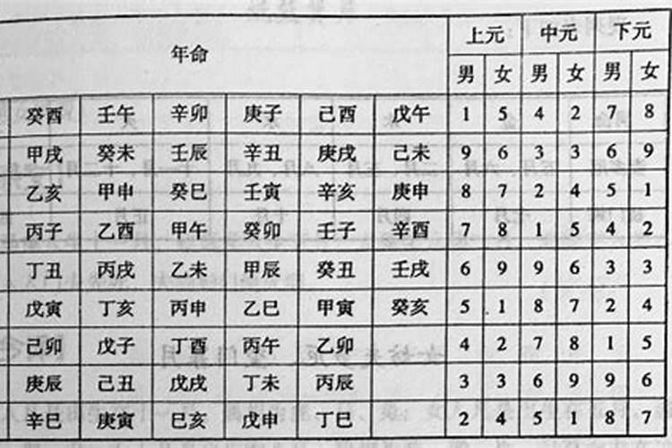 梦到全部是水