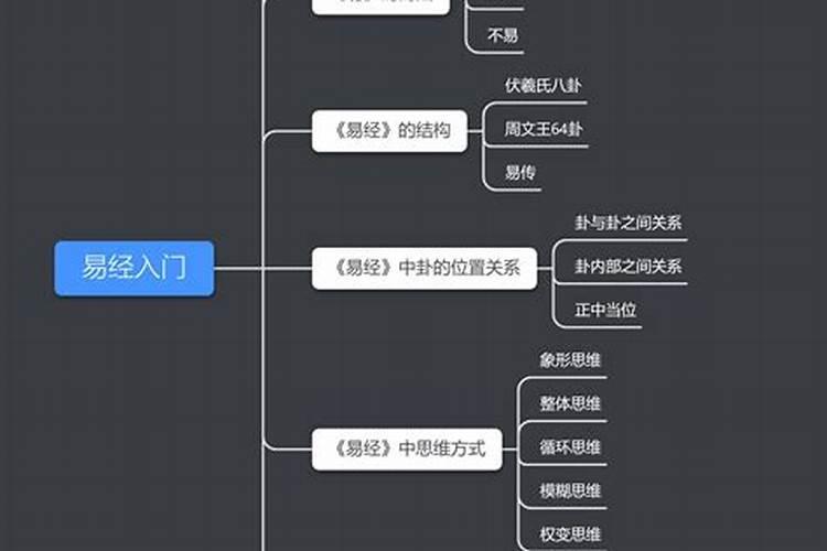 冬至节哪个朝代传入中国