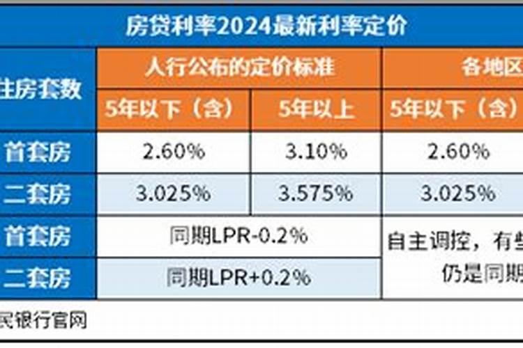 梦见老坟起火