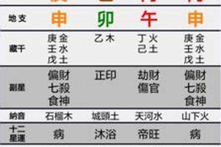 1958年出生狗年运势运程