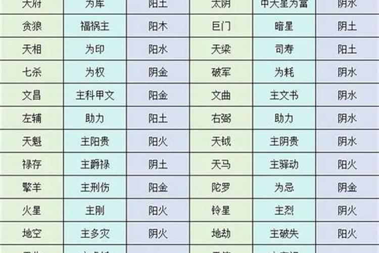 紫薇八字怎么看