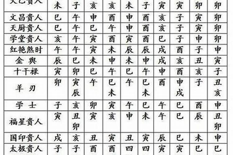 四柱八字测婚期吉凶