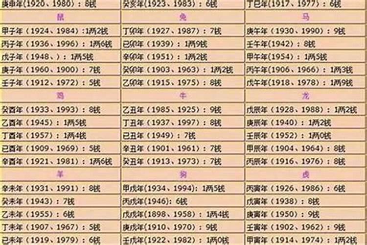 1980年属猴的2021年各月运势大全