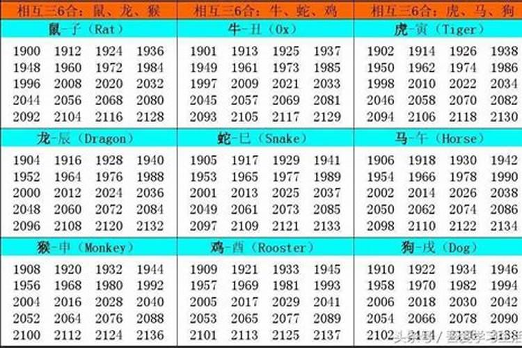 1970年的属相是属什么的