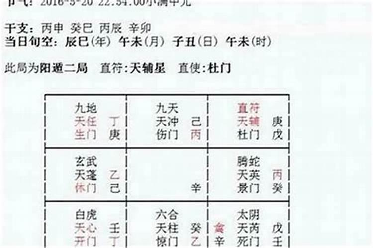 八字测算结婚年龄