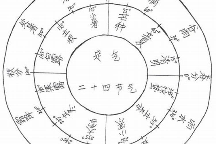 2017年冬至是几月几号几点立秋